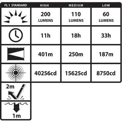 BAYCO - INTRANT - Intrinsically Safe Permissible Dual-Light - Angle Light - Red - Becker Safety and Supply