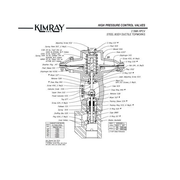 MISCELLANEOUS - Kimray RFE 2" HPMV Repair Kit - Becker Safety and Supply